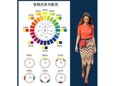服装色彩搭配