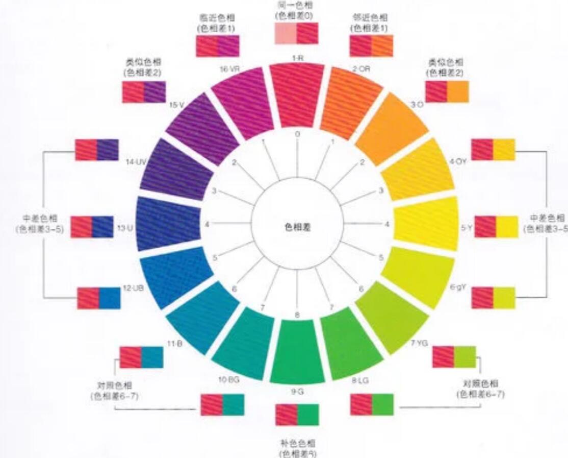 服装颜色搭配法则